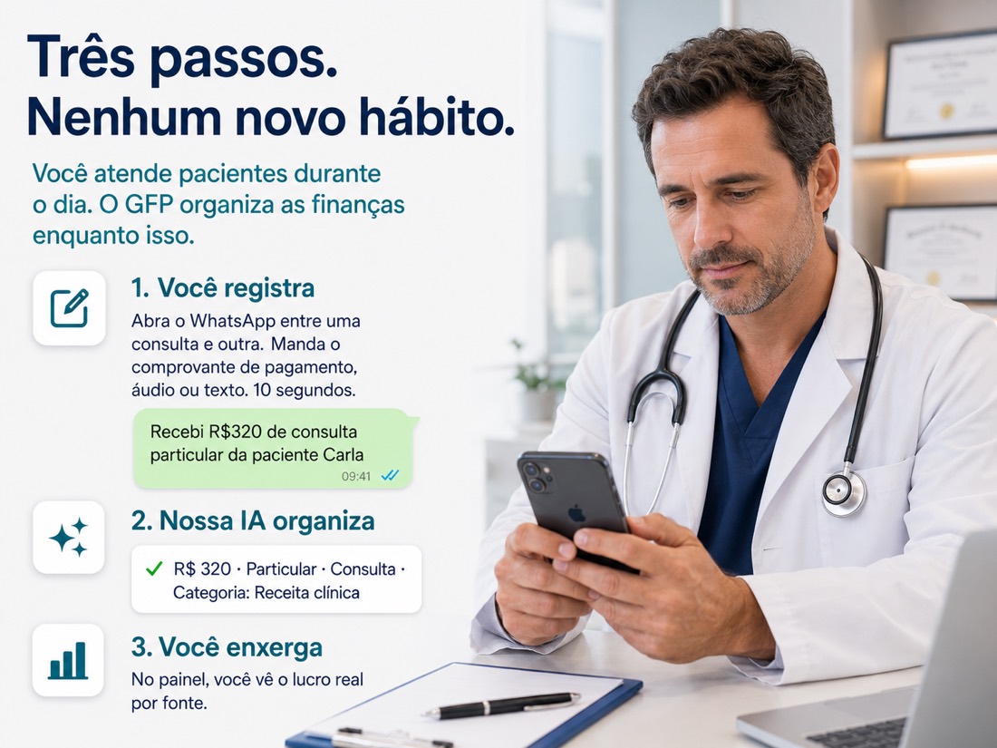 Três passos: você registra pelo WhatsApp, nossa IA organiza, você enxerga o lucro real